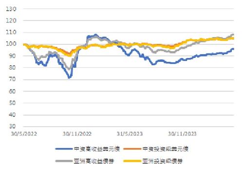 亞洲信用債每日盤點(diǎn) 5月28日 中資美元債投資級(jí)市場(chǎng)整體較為平淡,交銀租賃走闊5bps
