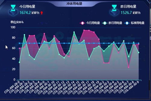 工廠智能化能源管理系統(tǒng)平臺(tái)