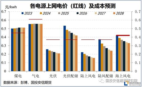 電力系統(tǒng)能源轉(zhuǎn)型對(duì)大宗商品的影響之二 中國(guó)市場(chǎng) 中篇