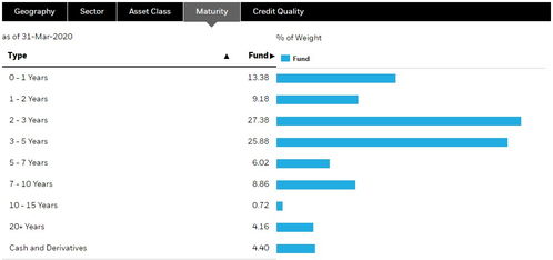 貝萊德看好亞洲能源債,外資基金如何布局中資離岸債