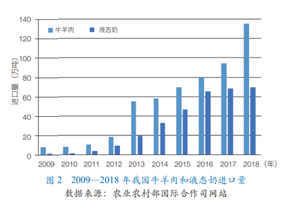 我國中低產田土地資源和草牧業(yè)發(fā)展?jié)摿?></a></div>
<div   id=