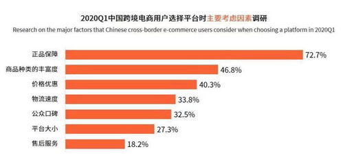 物流慢是什么原因？洋蔥集團解密海淘全過程資源